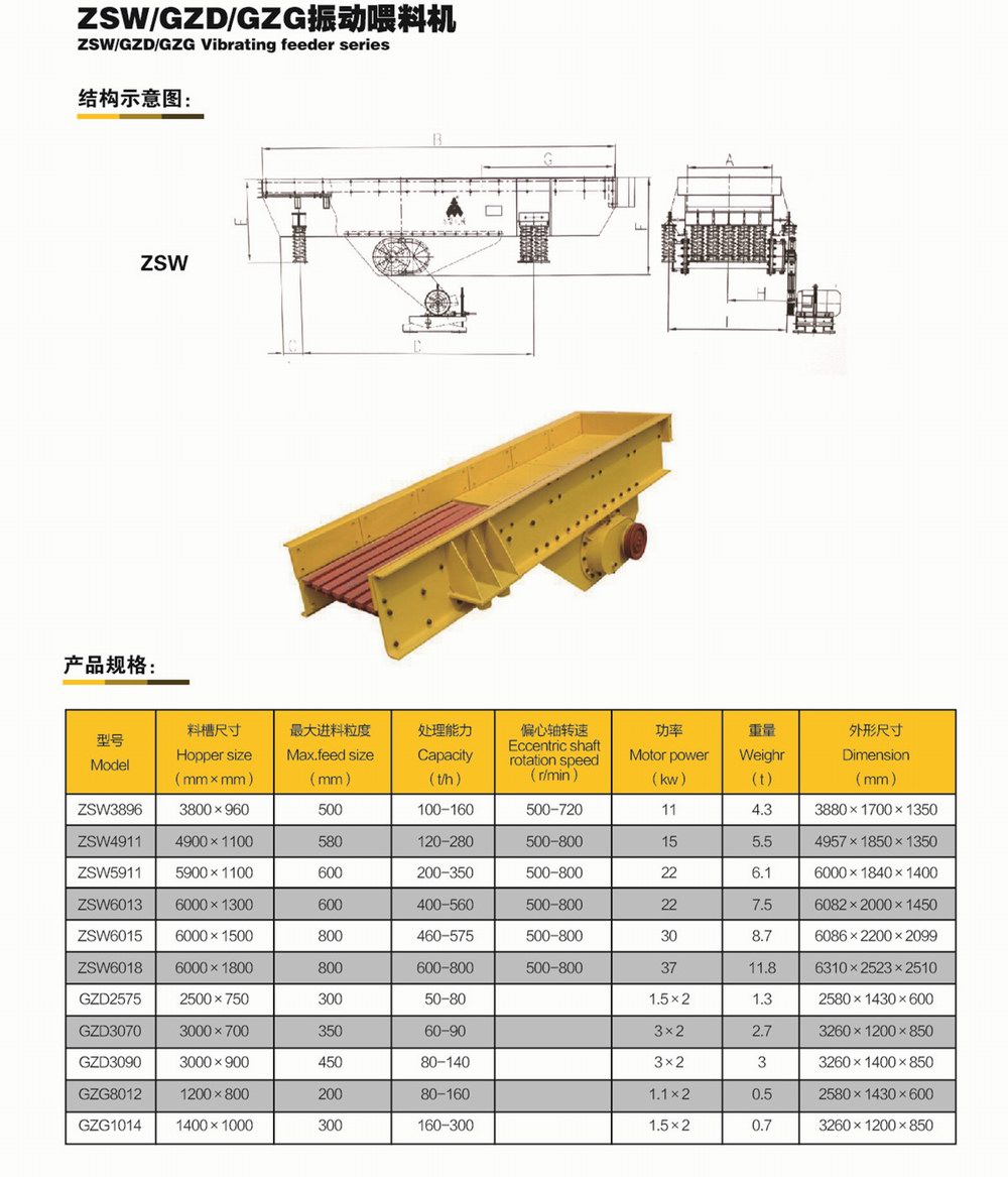 1614232674130816.jpg ZSW、GZD、GZG振動(dòng)喂料機(jī)      參數(shù).jpg